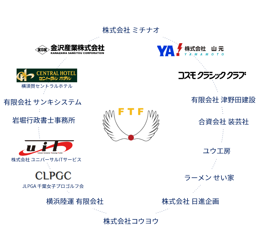 サポーター一覧